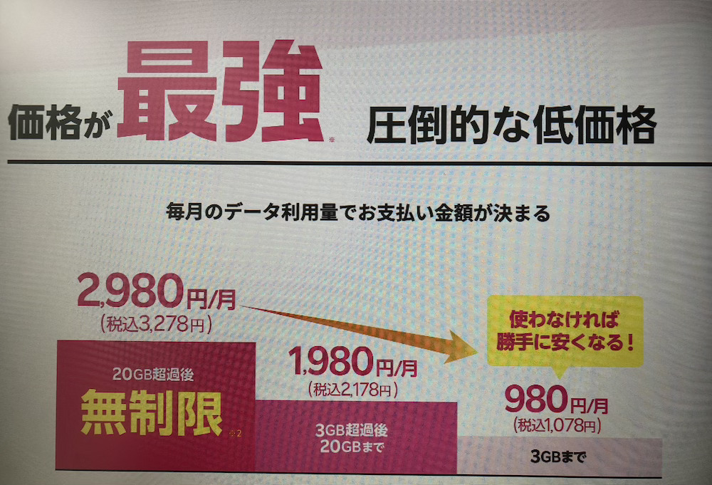 楽天最強プランの料金